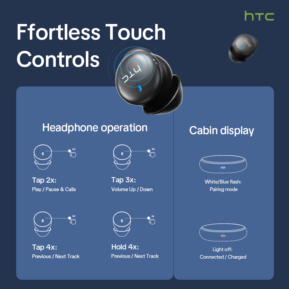 HTC NE92 Wireless Bluetooth 6. - огляд і ціна Phone Cases